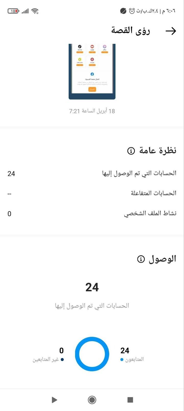 إليك كل ما تحتاج معرفته عن رؤى الانستغرام | أفضل التحليلات